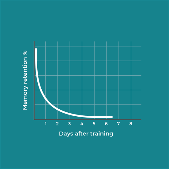 Memory Over Time Graph Sq